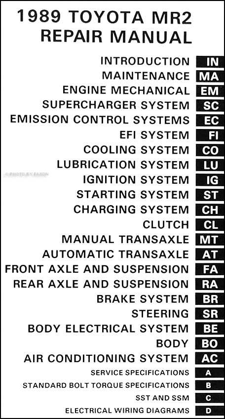 1989 toyota mr2 owners manual