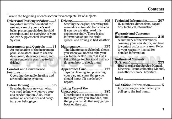 1995 acura integra owners manual