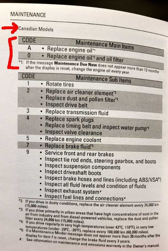 1995 honda odyssey owners manual