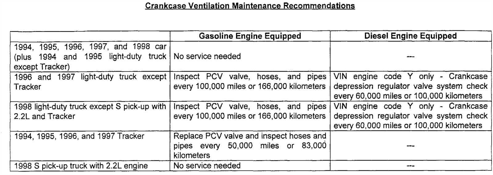 1995 chevy silverado owners manual