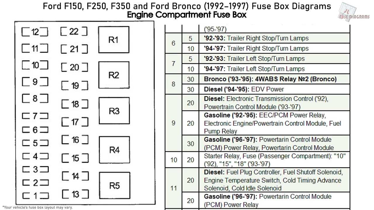 1995 ford f150 owners manual