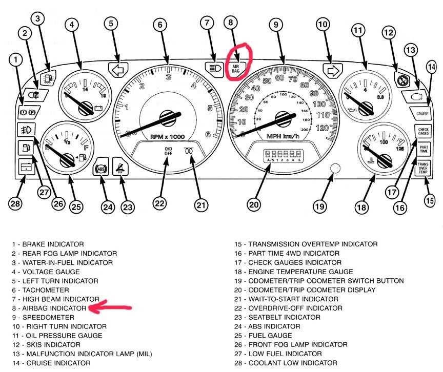 1996 jeep grand cherokee owners manual