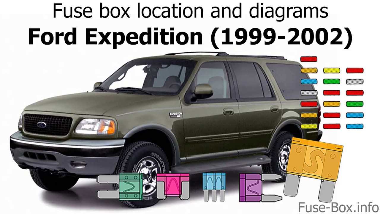 2000 ford expedition owners manual fuse box