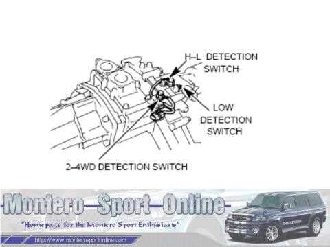 2002 mitsubishi montero sport owners manual