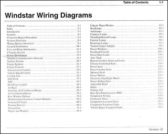 2002 ford windstar owners manual