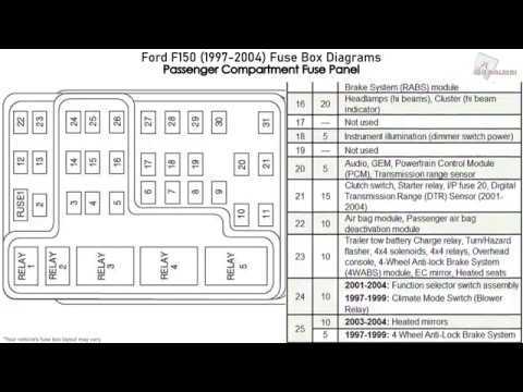 2003 f150 owners manual fuse diagram