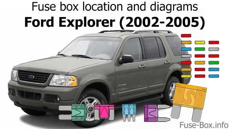 2003 ford explorer owners manual fuse diagram