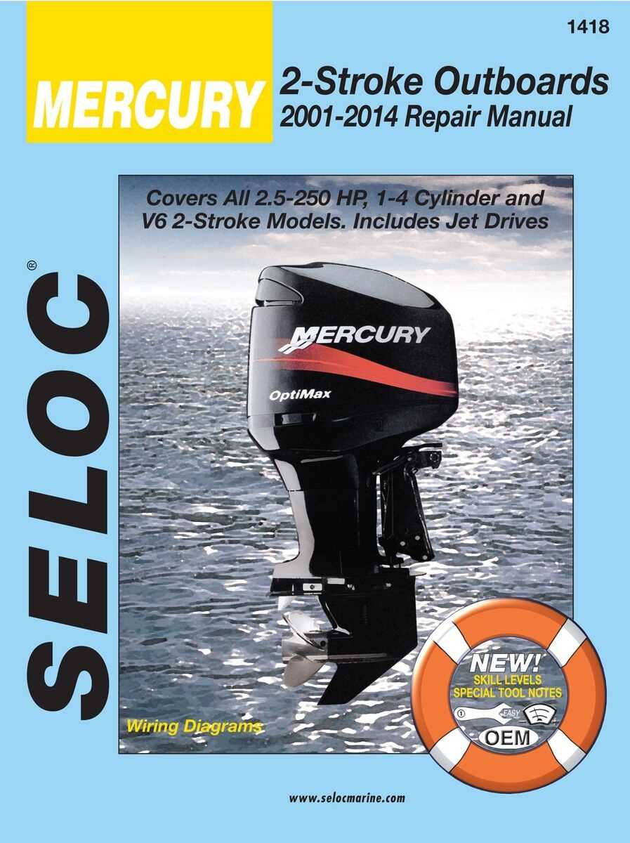 2003 mercury 15 hp 2 stroke owners manual