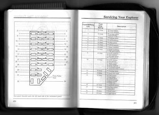 2004 ford explorer owners manual fuse diagram