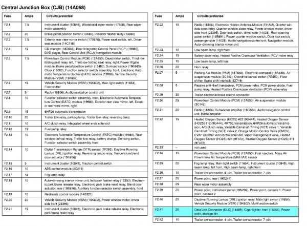 2004 ford explorer owners manual fuse diagram