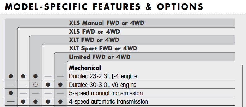 2005 ford escape owners manual