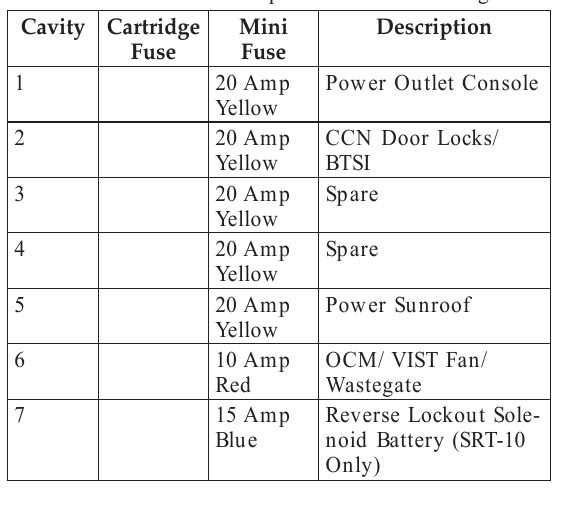 2006 dodge ram 2500 owners manual