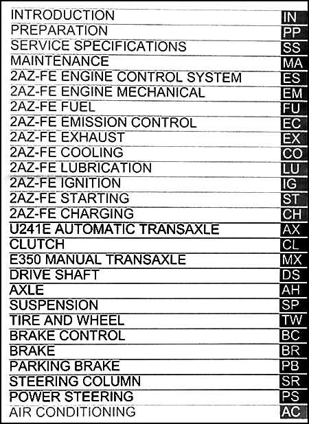 2006 toyota scion tc owners manual