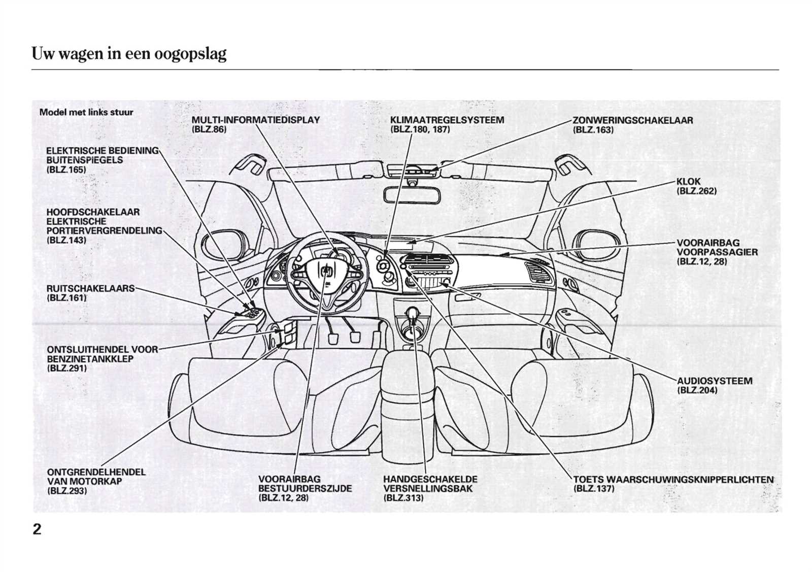 2006 honda civic owners manual