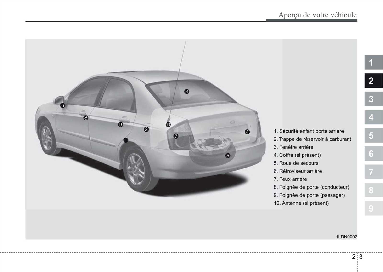 2007 kia spectra owners manual