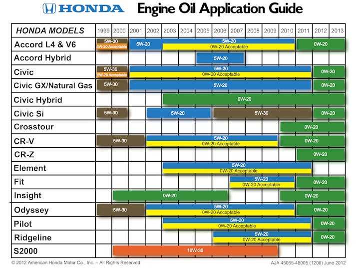 2009 accord owners manual