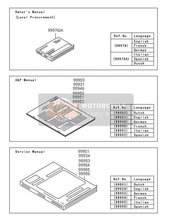 2011 kx250f owners manual