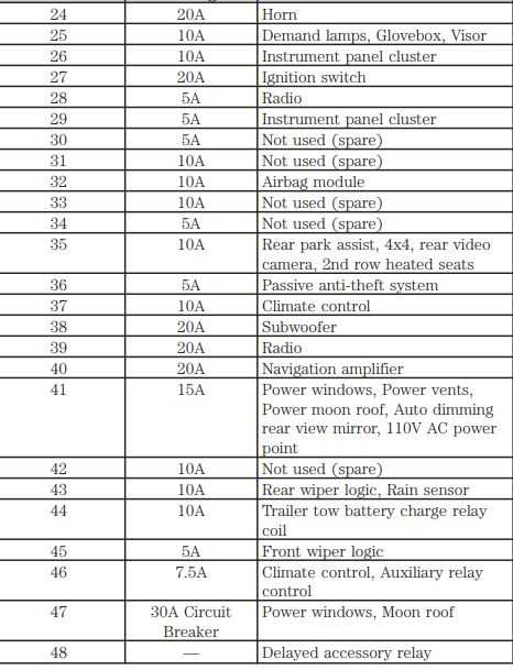 2012 expedition owners manual