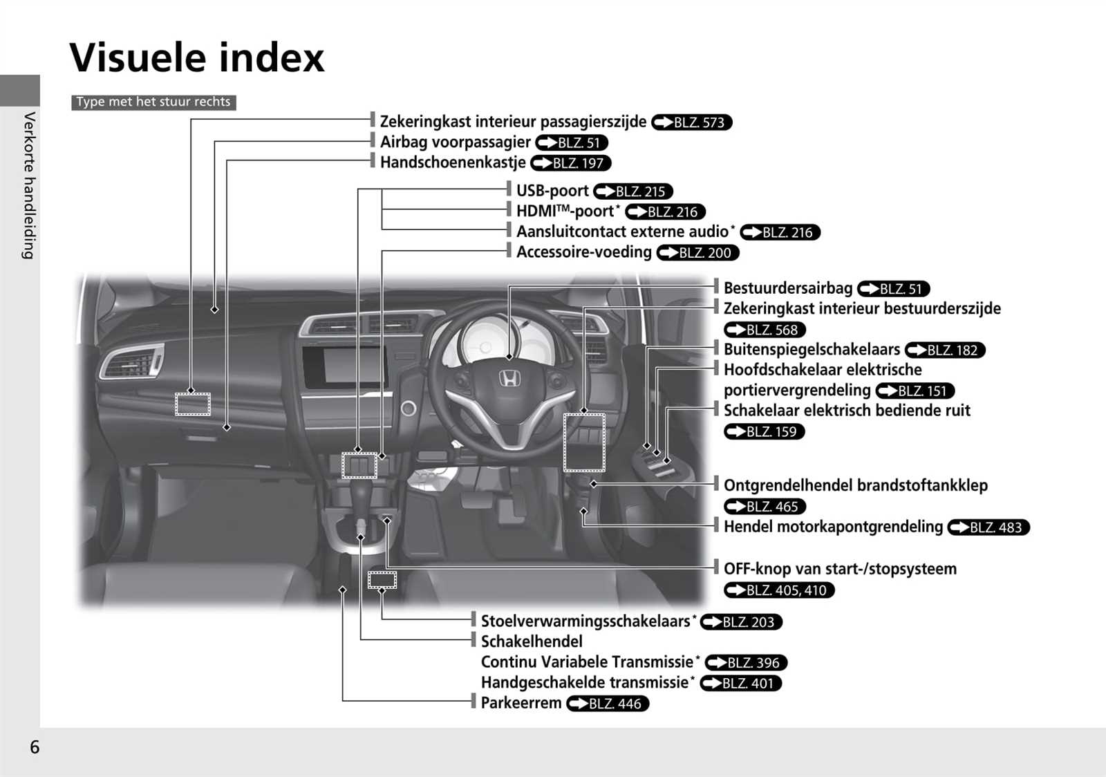 2014 honda fit owners manual