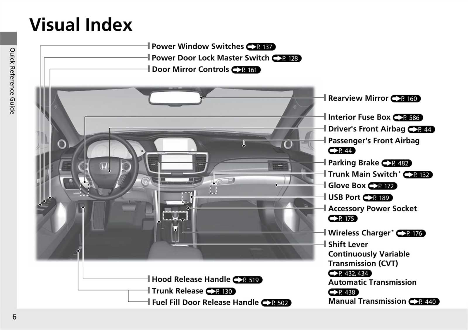 2014 honda accord owners manual