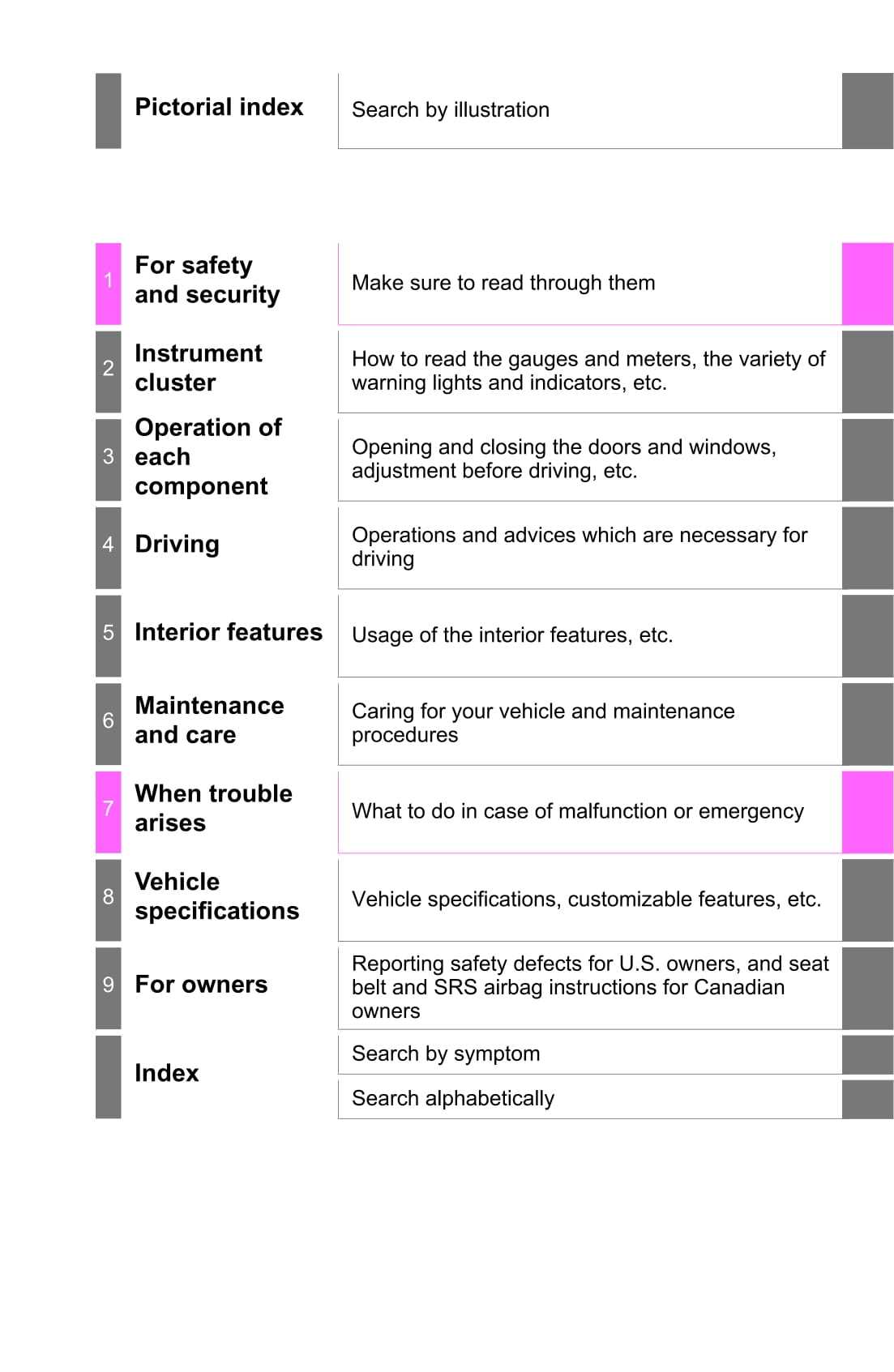 2015 toyota tacoma owners manual