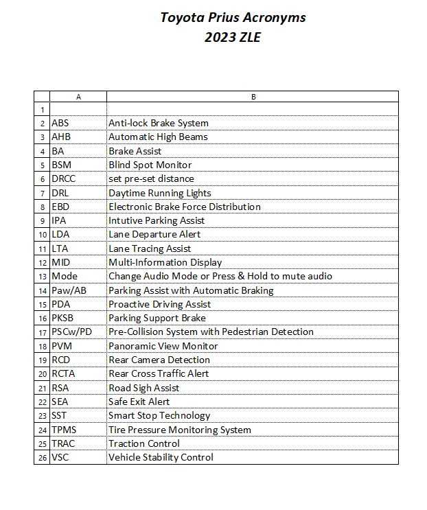 2015 toyota prius owners manual