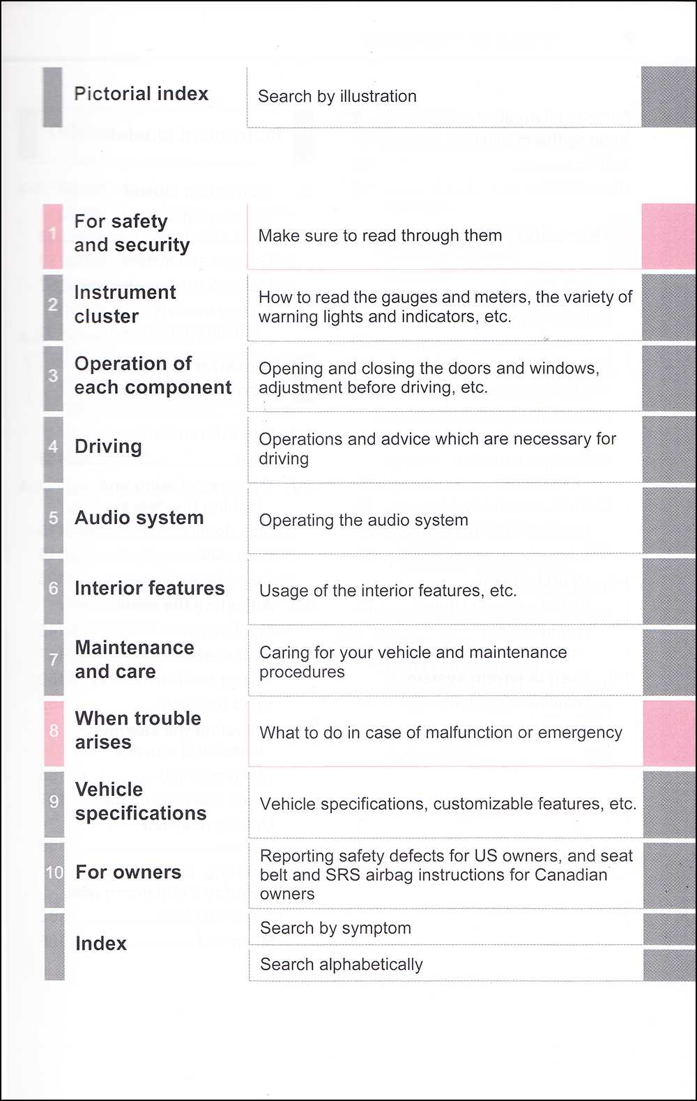 2018 toyota rav4 xle owners manual