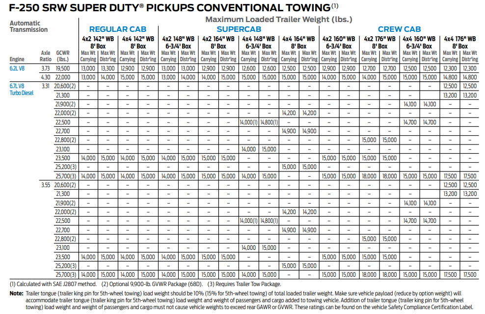 2018 ford f 250 owners manual