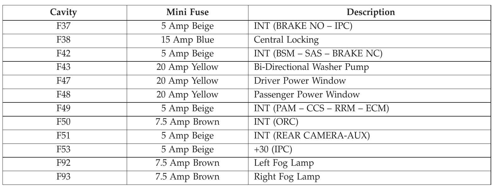 2018 ram promaster owners manual