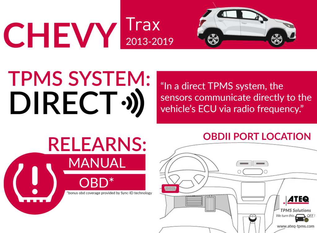 2019 trax owners manual