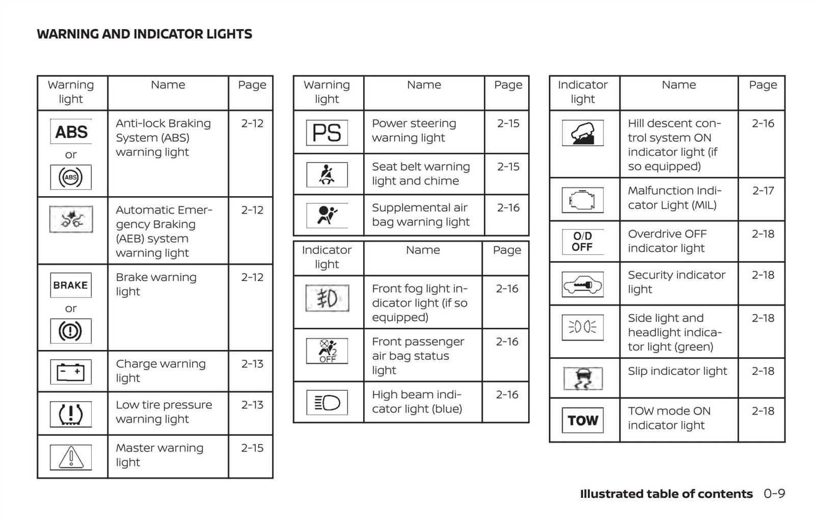 2020 nissan pathfinder owners manual