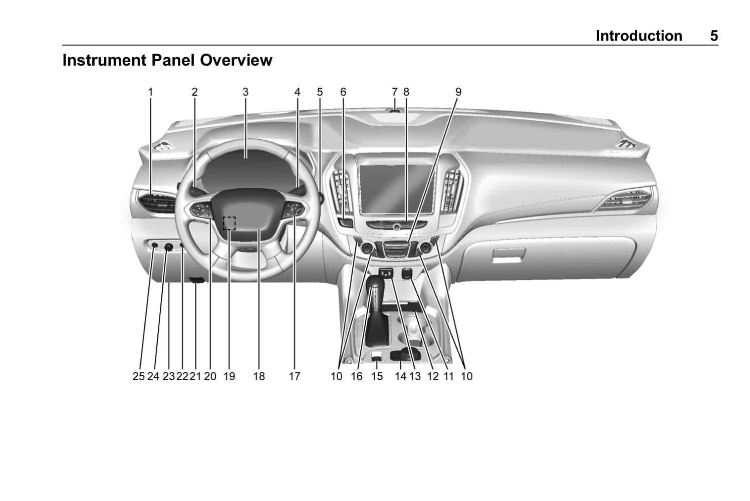 2021 chevy traverse owners manual