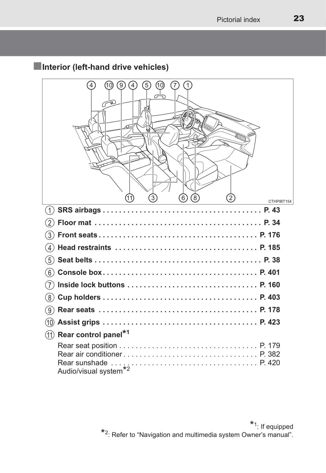 2021 toyota camry owners manual