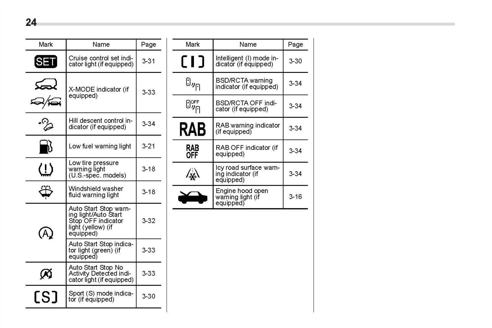 2022 subaru outback limited owners manual