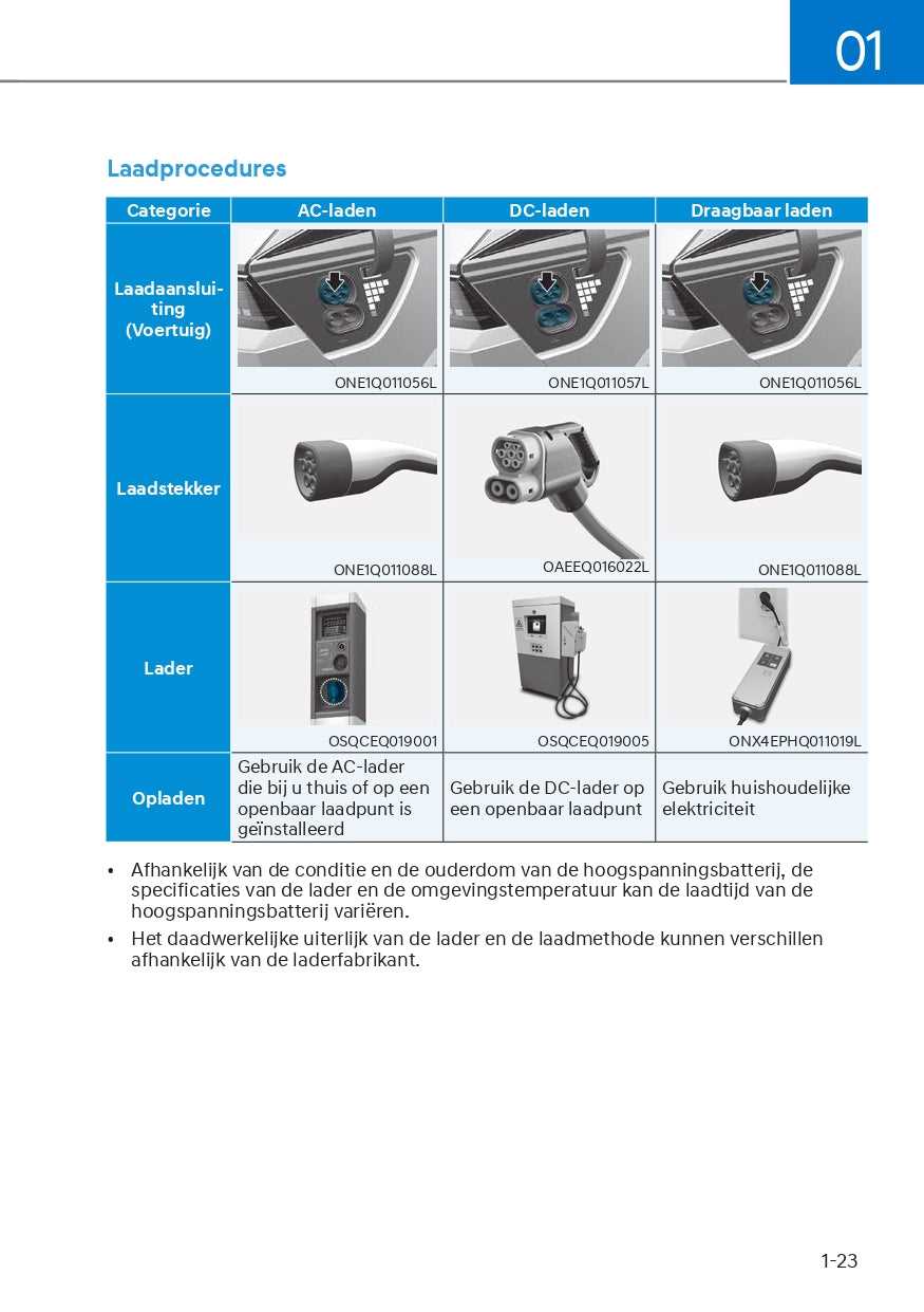 2023 hyundai ioniq 5 owners manual