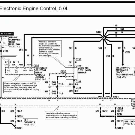 95 mustang owners manual