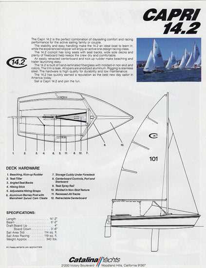 capri 14.2 owners manual