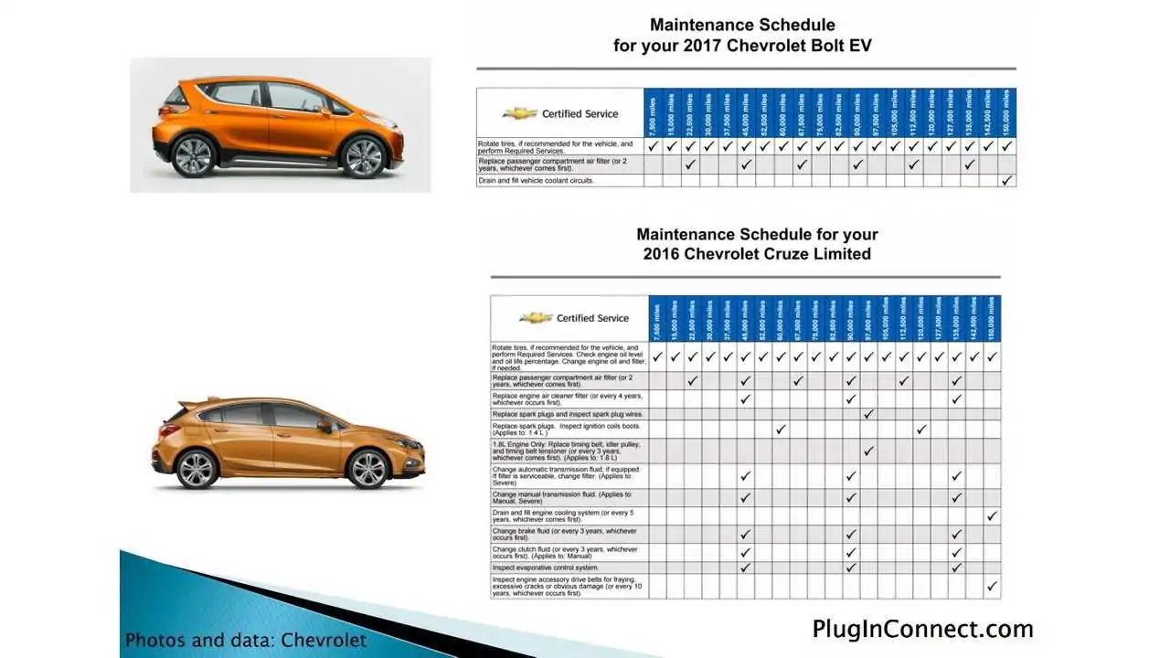 chevy bolt 2019 owners manual