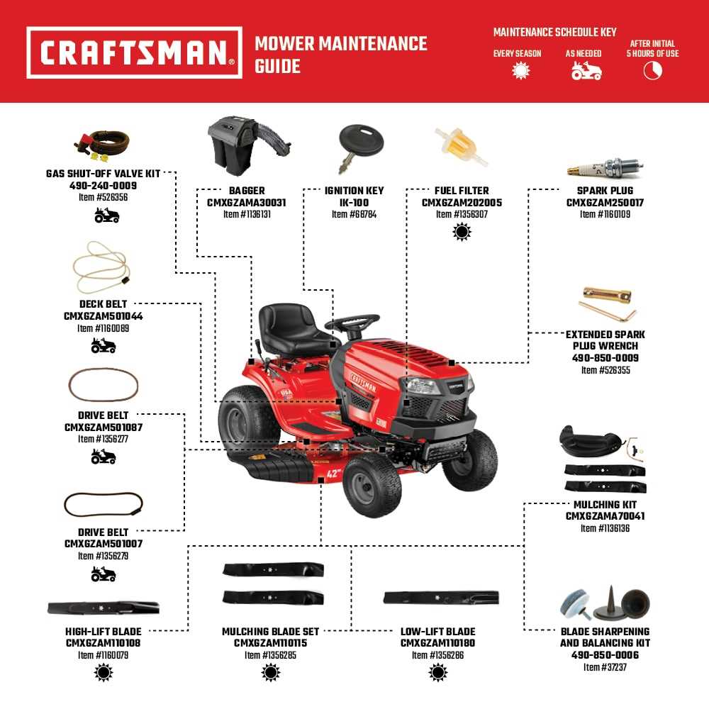 craftsman r110 owners manual