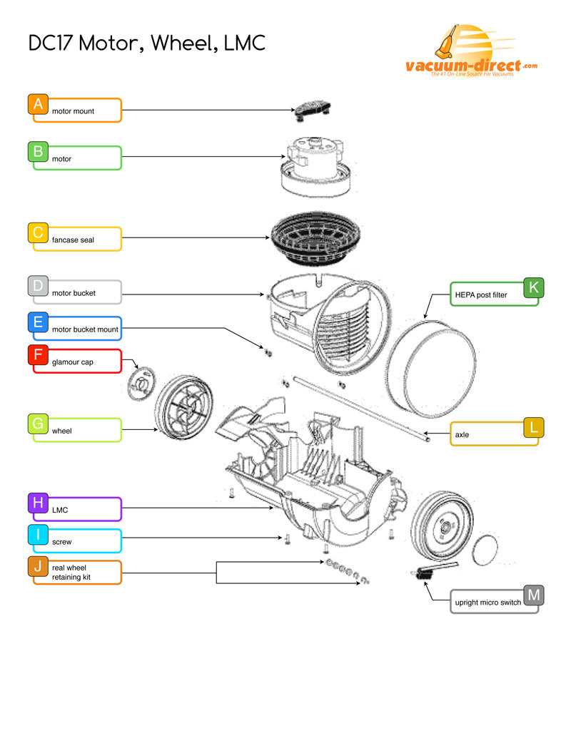 dyson owners manual dc17