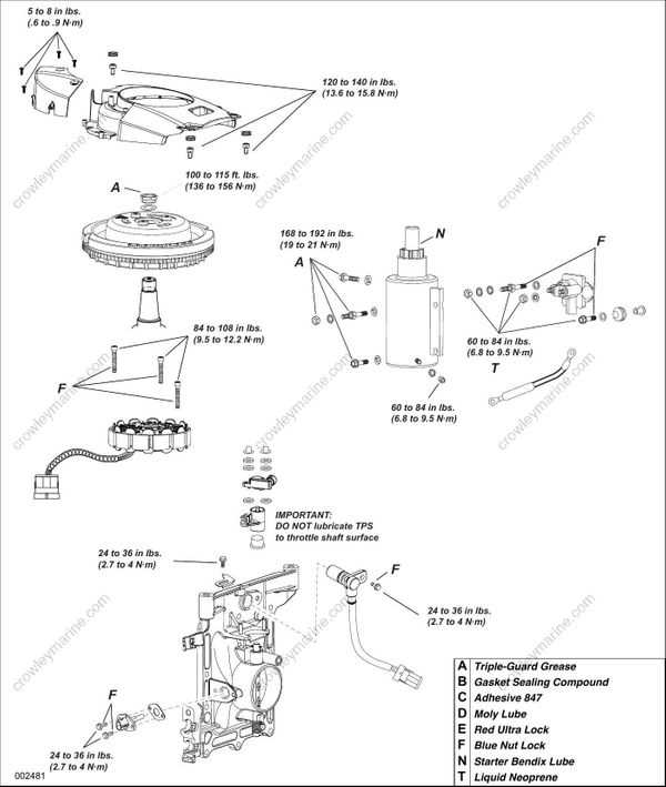 evinrude etec 50 hp owners manual