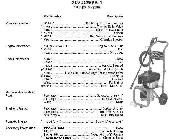 excell power washer owners manual