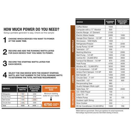 generac gp17500e owners manual