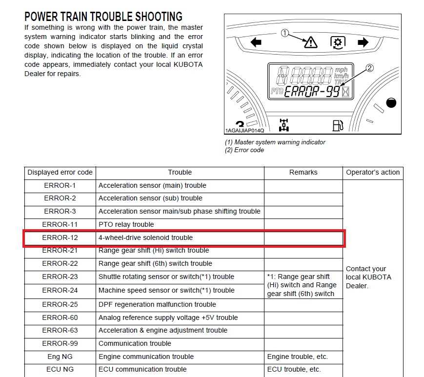 kubota m7060 owners manual