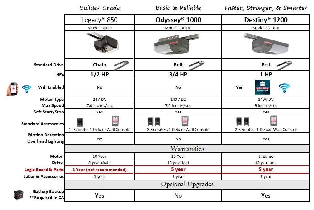 legacy overhead door owners manual