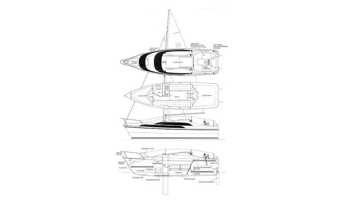 macgregor 26m owners manual