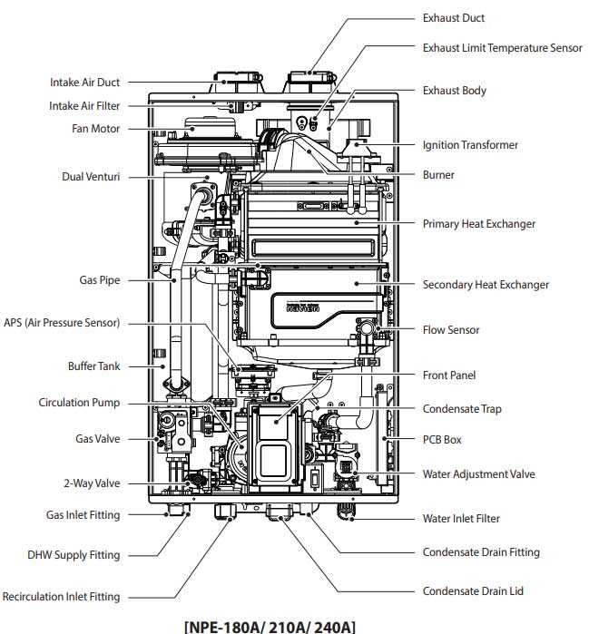 navien npe 240a owners manual