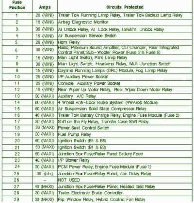 owner manual 2000 ford expedition fuse box diagram