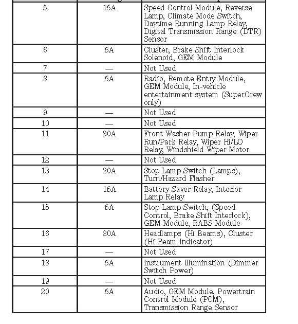 owner manual 2002 ford f150 fuse box diagram