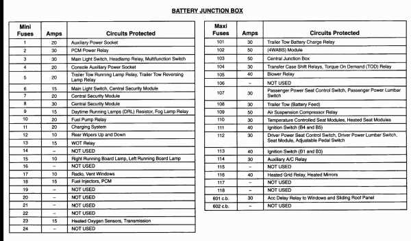 owner manual 2004 ford expedition fuse box diagram